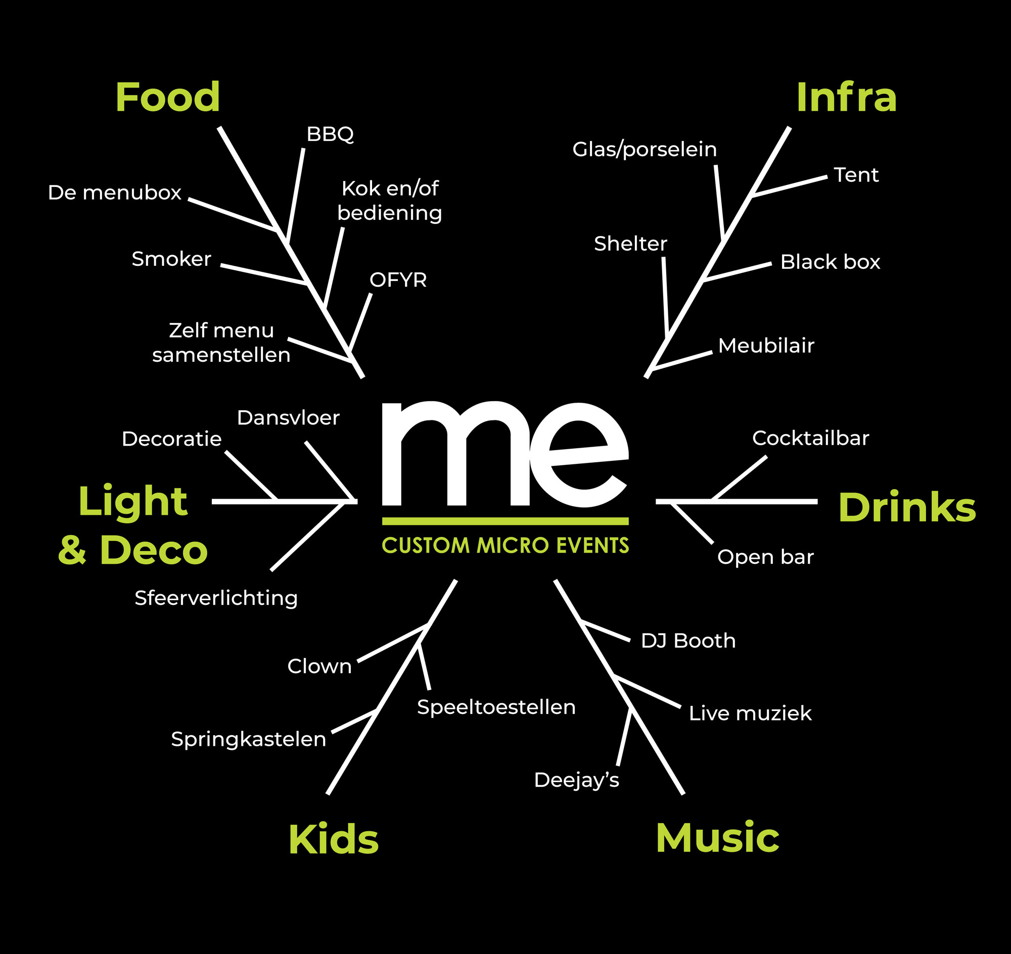 ME-structure